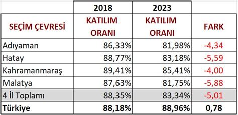 Türkiye geneli seçmen sayısı 2019